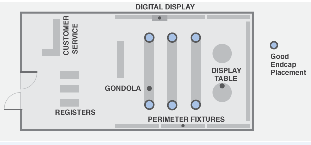 Retail store display solutions